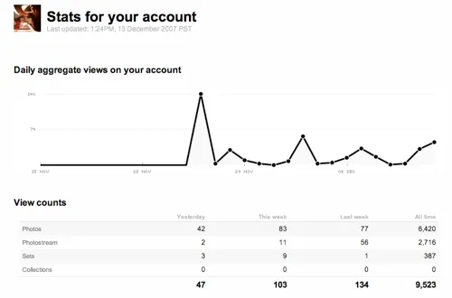 Stats